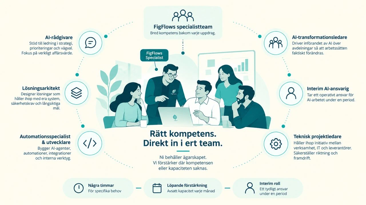 Illustration av en specialist som stöttar ett team
